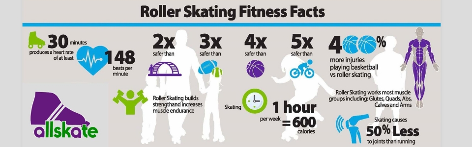 Fitness Facts Slider
